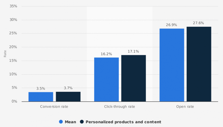 12-critical-email-marketing-mistakes-to-avoid